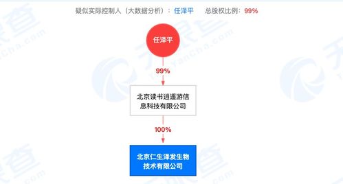 經(jīng)濟(jì)學(xué)家跨界帶貨生發(fā)液引爭議 任澤平高調(diào)營銷背后的商業(yè)邏輯與風(fēng)險(xiǎn)